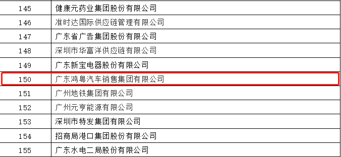 开门红丨bat365在线体育登录-CAD软件园荣登广东企业500强等三大榜单(图2)