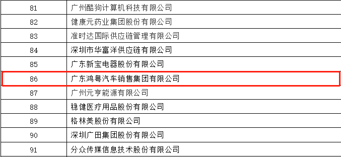 开门红丨bat365在线体育登录-CAD软件园荣登广东企业500强等三大榜单(图3)