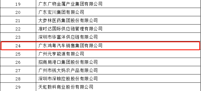 开门红丨bat365在线体育登录-CAD软件园荣登广东企业500强等三大榜单(图4)