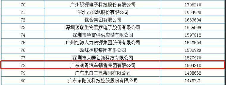 喜报丨bat365在线体育登录-CAD软件园荣获2020广东省民营企业百强(图2)